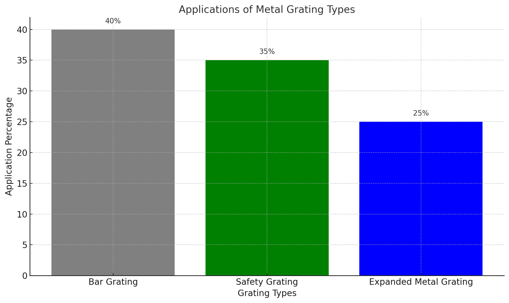 Applications Applications