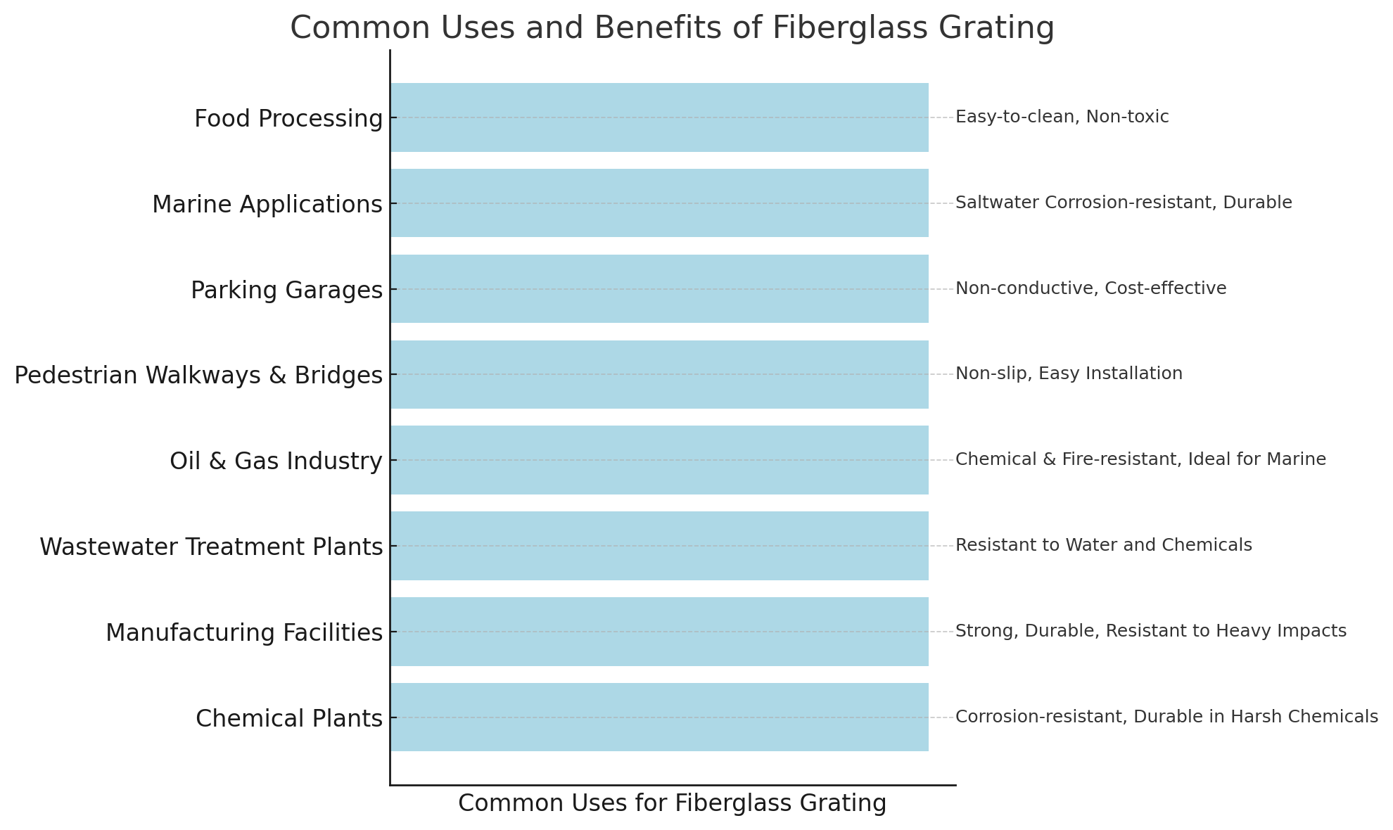 Common Uses and Benefits