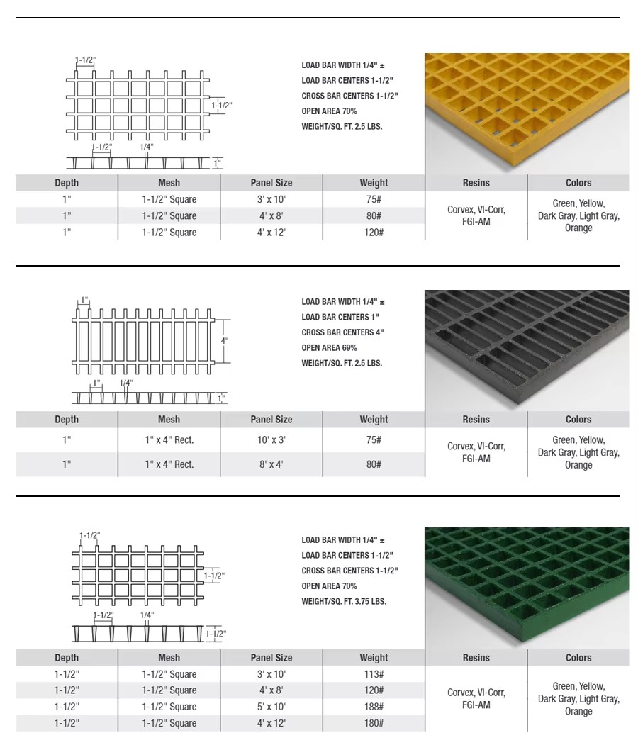 FRP GRATING (14)